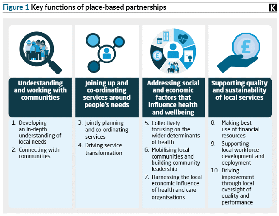 Key functions of Place-based partnerships - Kings Fund