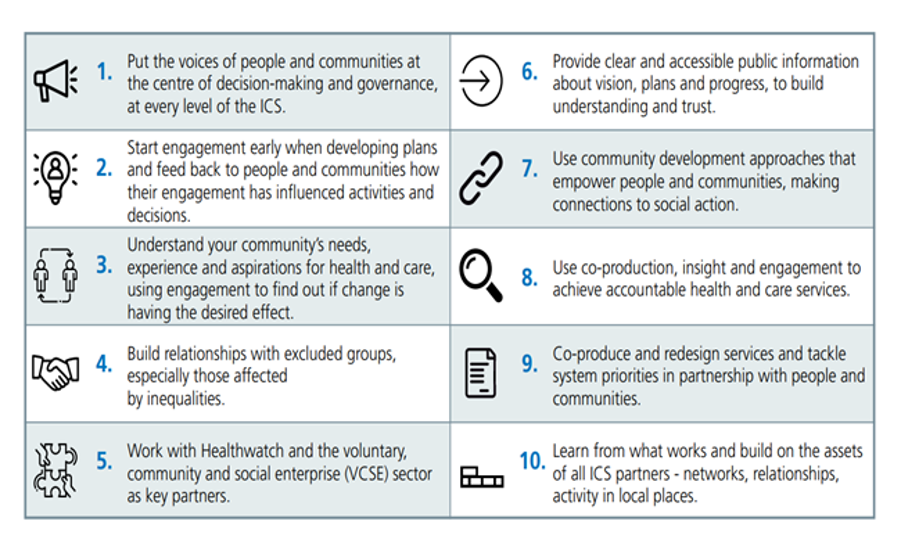 Involving people and communities - Key principles