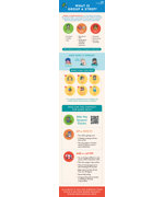 ALD1868 GROUP A STREP INFOGRAPHIC
